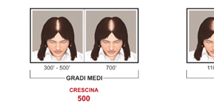 Ludwig-skaala.png Crescina 200 Kaks ravi ühes ampullid naistele 10+10 tk